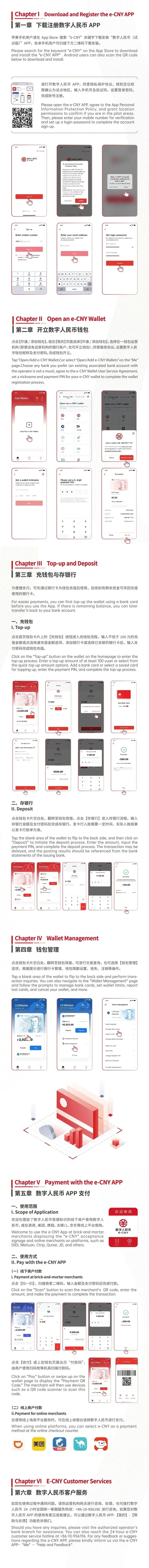 Complete user guide for the digital RMB (e-CNY) app, divided into six chapters, detailing the entire process from download and registration to payment and customer service